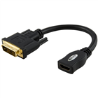 Display Adapters and Converters