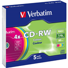 CDRW Media